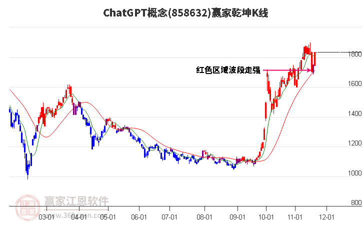 858632ChatGPT贏家乾坤K線工具