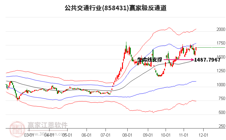 858431公共交通贏家極反通道工具