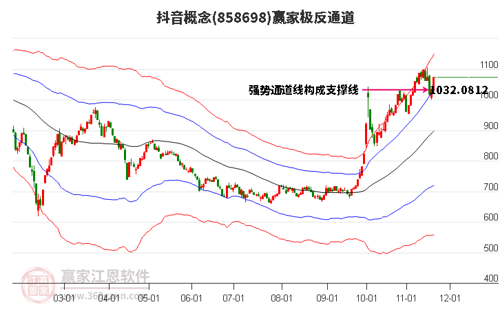 858698抖音贏家極反通道工具