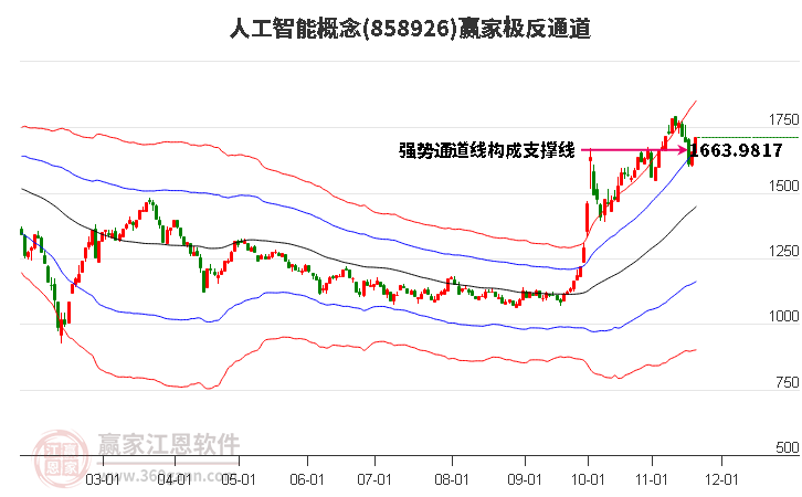 858926人工智能贏家極反通道工具