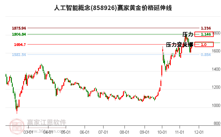 人工智能 人工智能