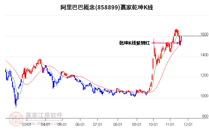 阿里巴巴 阿里巴巴