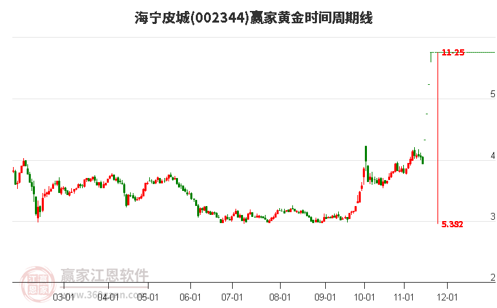 海寧皮城 海寧皮城