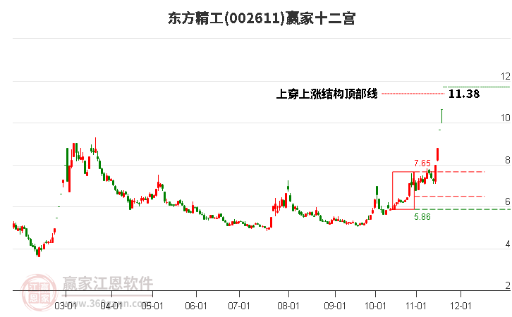 002611東方精工贏家十二宮工具