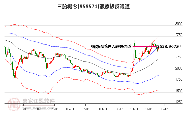 858571三胎贏家極反通道工具