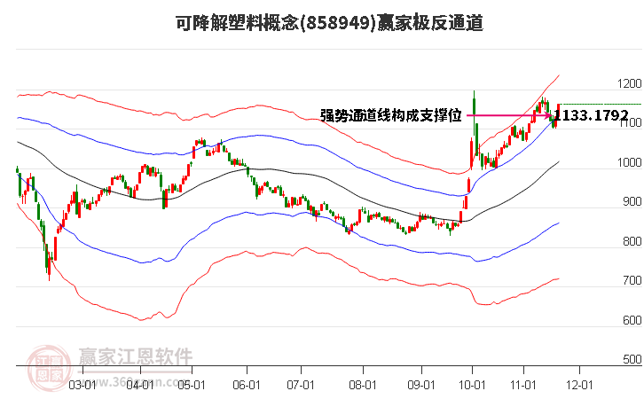 858949可降解塑料贏家極反通道工具 858949可降解塑料贏家極反通道工具