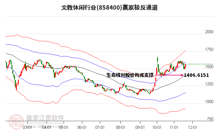 858400文教休閑贏家極反通道工具