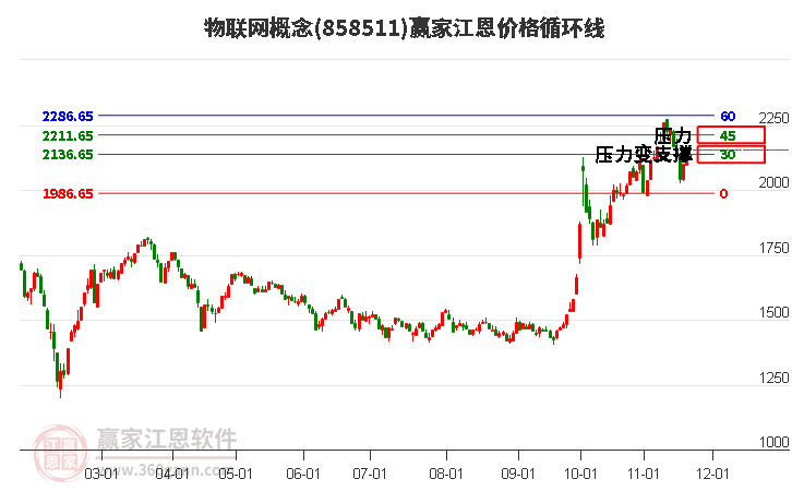 物聯(lián)網(wǎng) 物聯(lián)網(wǎng)