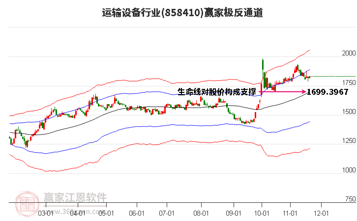 858410運(yùn)輸設(shè)備贏家極反通道工具 858410運(yùn)輸設(shè)備贏家極反通道工具