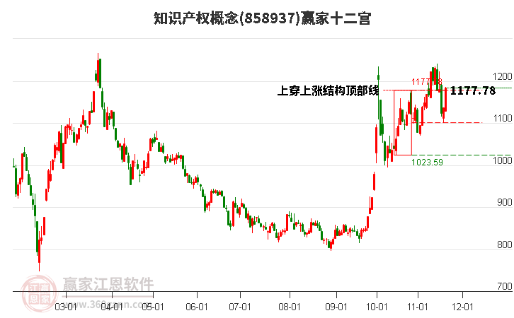 858937知識(shí)產(chǎn)權(quán)贏家十二宮工具 858937知識(shí)產(chǎn)權(quán)贏家十二宮工具