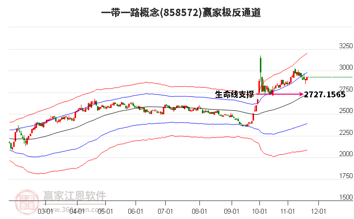 858572一帶一路贏家極反通道工具