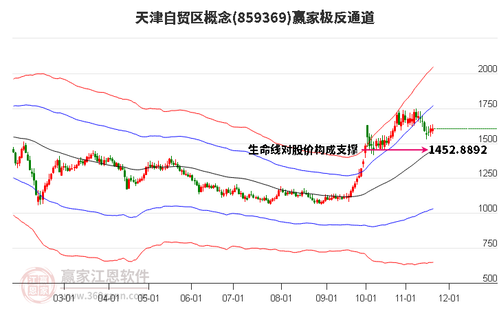 859369天津自貿(mào)區(qū)贏家極反通道工具