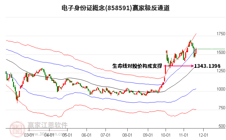 858591電子身份證贏家極反通道工具 858591電子身份證贏家極反通道工具