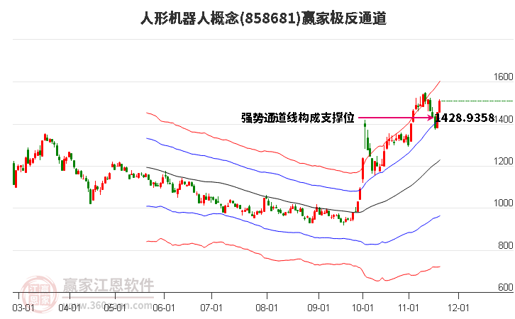 858681人形機(jī)器人贏家極反通道工具