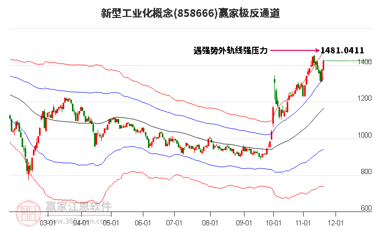 858666新型工業(yè)化贏家極反通道工具