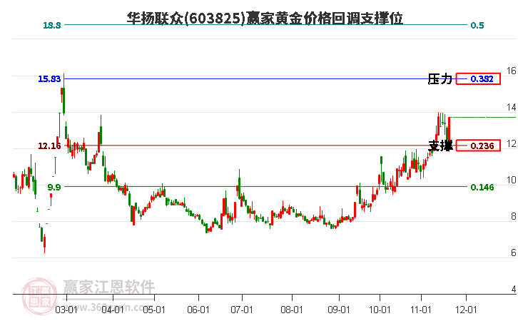 华扬联众