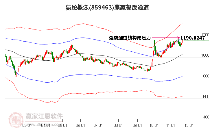 859463氨綸贏家極反通道工具