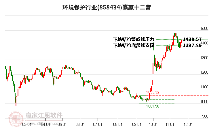 858434環境保護贏家十二宮工具