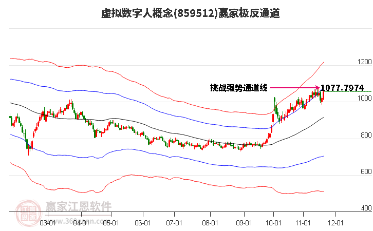 859512虛擬數字人贏家極反通道工具 859512虛擬數字人贏家極反通道工具