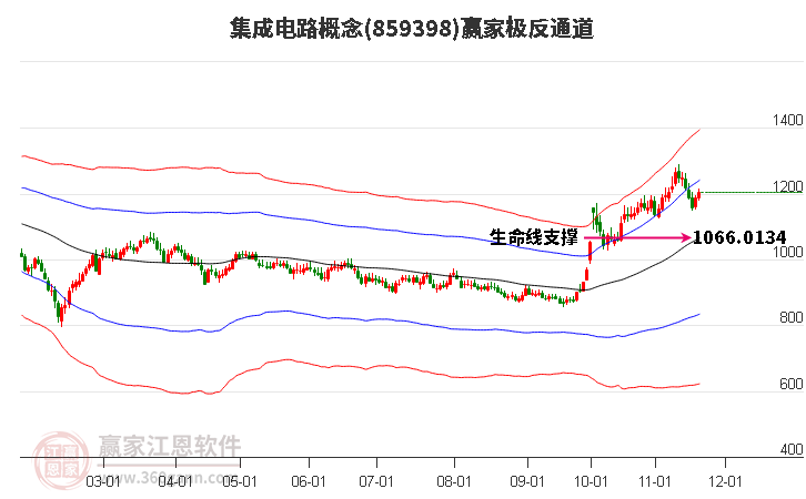 859398集成電路贏家極反通道工具