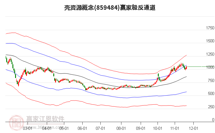 859484殼資源贏家極反通道工具