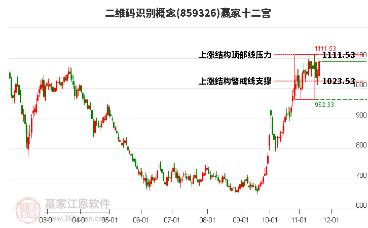 859326二維碼識(shí)別贏家十二宮工具