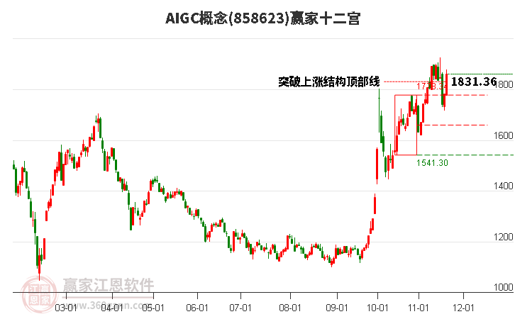 858623AIGC贏家十二宮工具 858623AIGC贏家十二宮工具