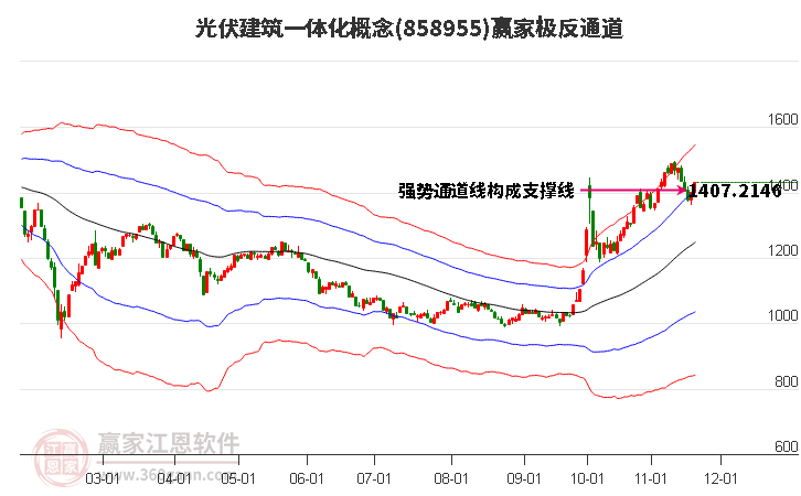 858955光伏建筑一體化贏家極反通道工具