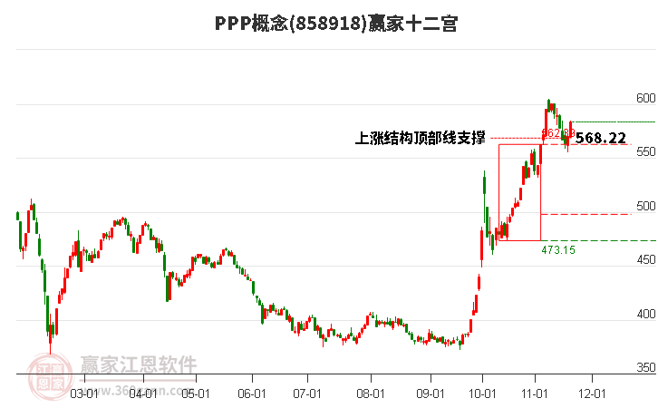 858918PPP贏家十二宮工具