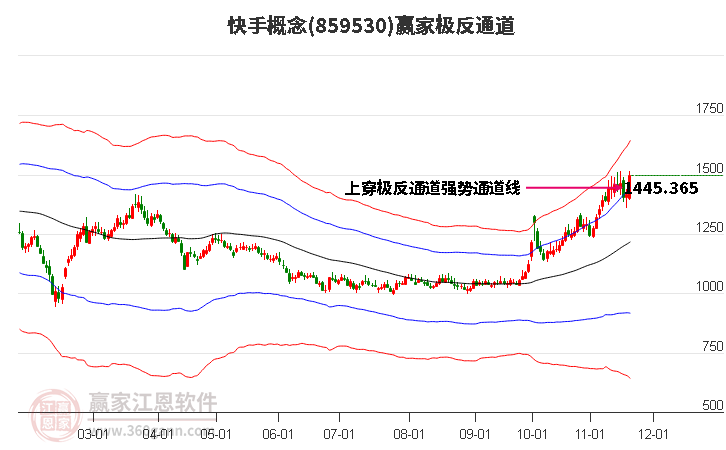 859530快手贏家極反通道工具