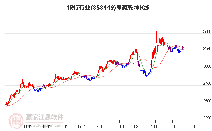 858449銀行贏家乾坤K線工具