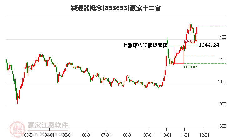 858653減速器贏家十二宮工具
