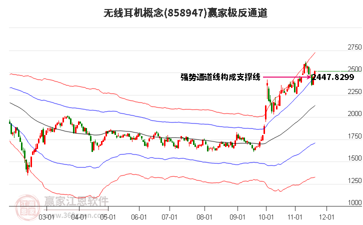 858947無(wú)線(xiàn)耳機(jī)贏(yíng)家極反通道工具 858947無(wú)線(xiàn)耳機(jī)贏(yíng)家極反通道工具