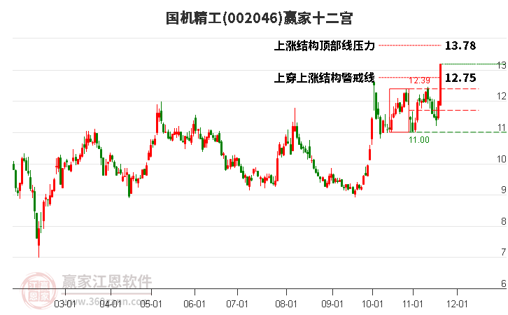002046國機(jī)精工贏家十二宮工具 002046國機(jī)精工贏家十二宮工具