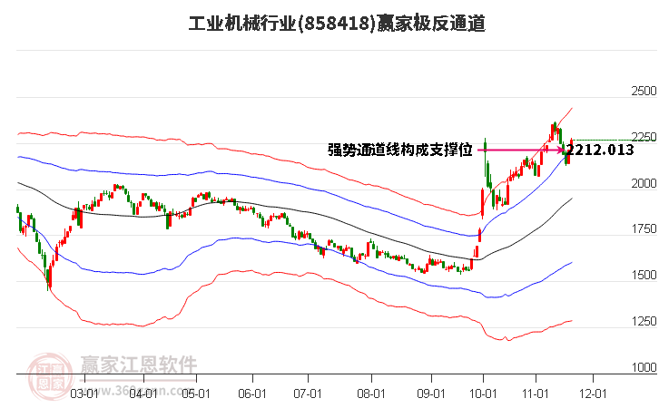 858418工業機械贏家極反通道工具