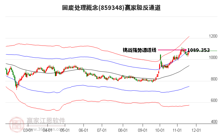 859348固廢處理贏家極反通道工具