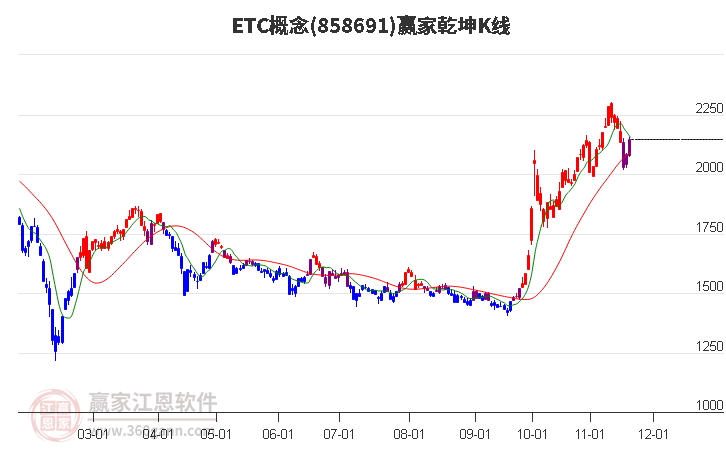 858691ETC贏家乾坤K線工具