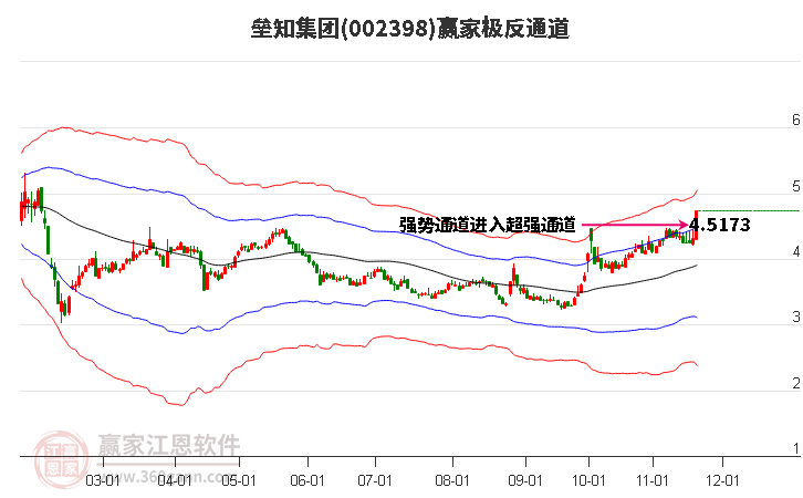 002398壘知集團(tuán)贏家極反通道工具
