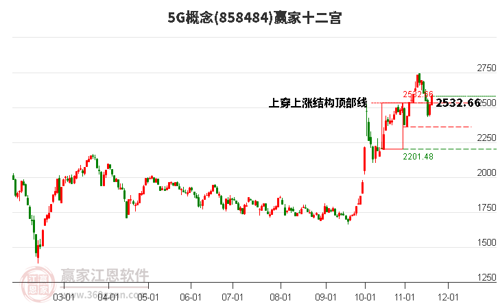 8584845G贏家十二宮工具