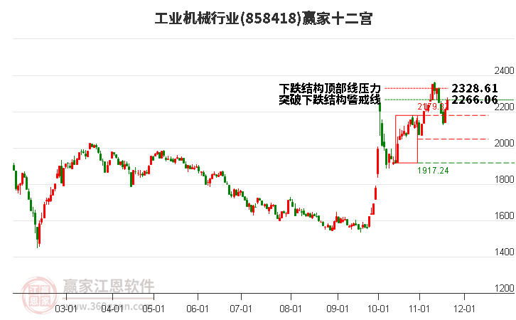 858418工業(yè)機械贏家十二宮工具