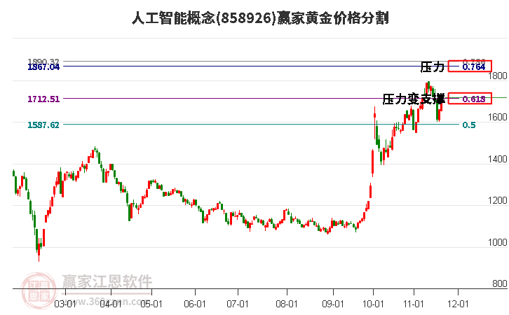 人工智能
