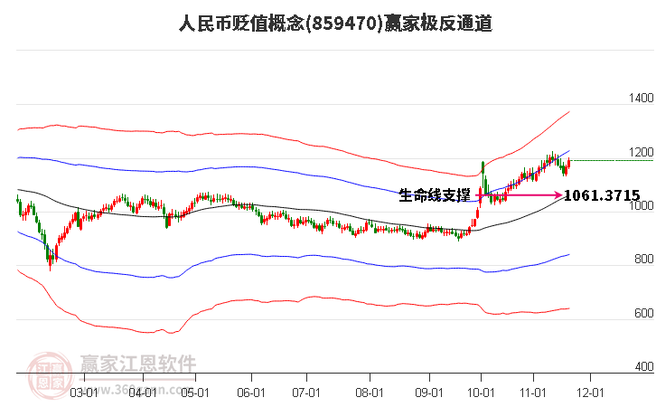 859470人民幣貶值贏家極反通道工具