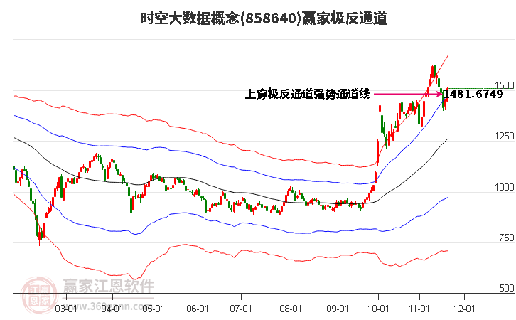 858640時空大數據贏家極反通道工具