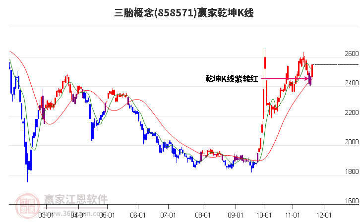 858571三胎贏家乾坤K線工具