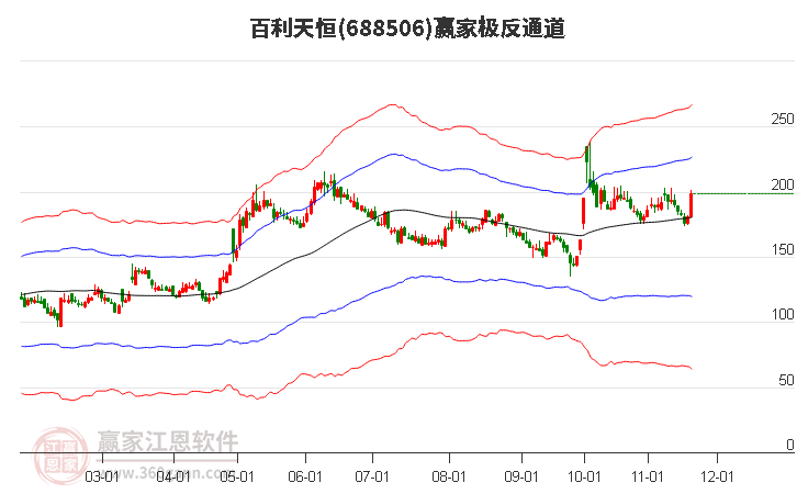 688506百利天恒贏家極反通道工具
