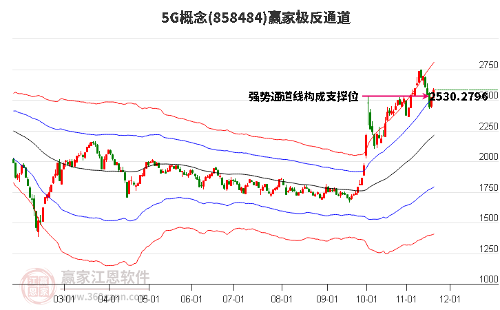 8584845G贏家極反通道工具 8584845G贏家極反通道工具