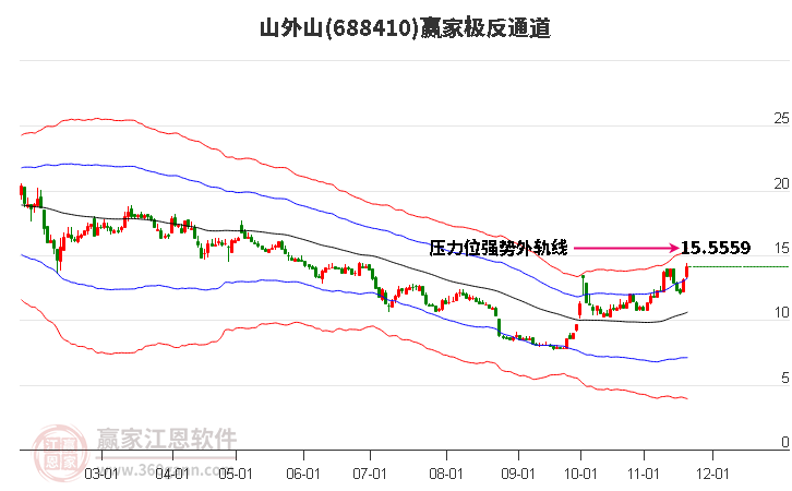 688410山外山贏家極反通道工具