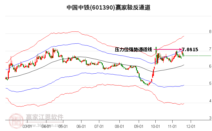 601390中國(guó)中鐵贏家極反通道工具 601390中國(guó)中鐵贏家極反通道工具