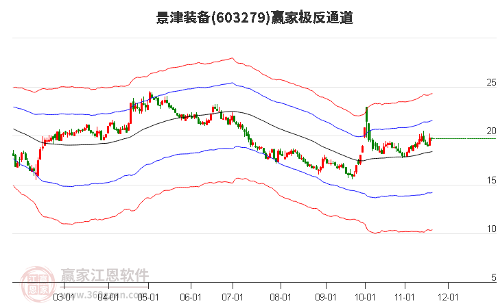 603279景津裝備贏家極反通道工具