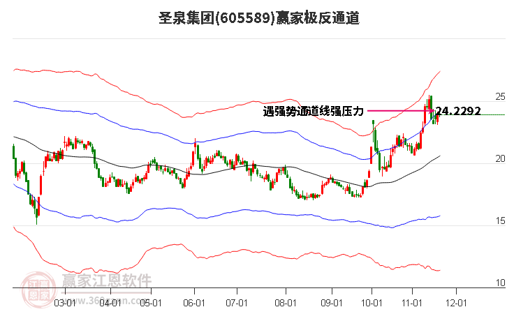605589圣泉集團(tuán)贏家極反通道工具 605589圣泉集團(tuán)贏家極反通道工具